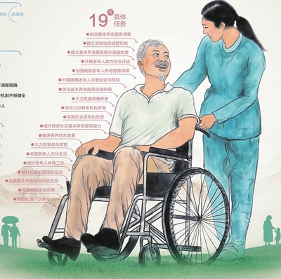到2025年 基本養老服務體系將全面覆蓋全川老年人